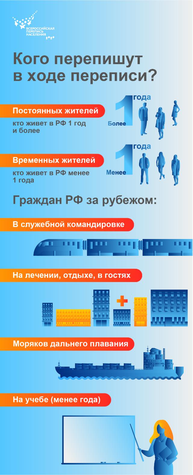 Кого перепишут в ходе переписи