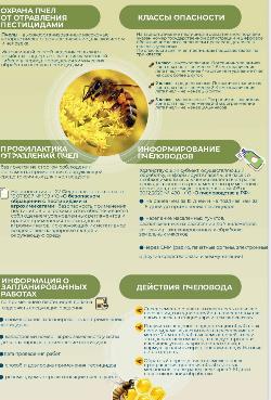 Информация для пчеловодов