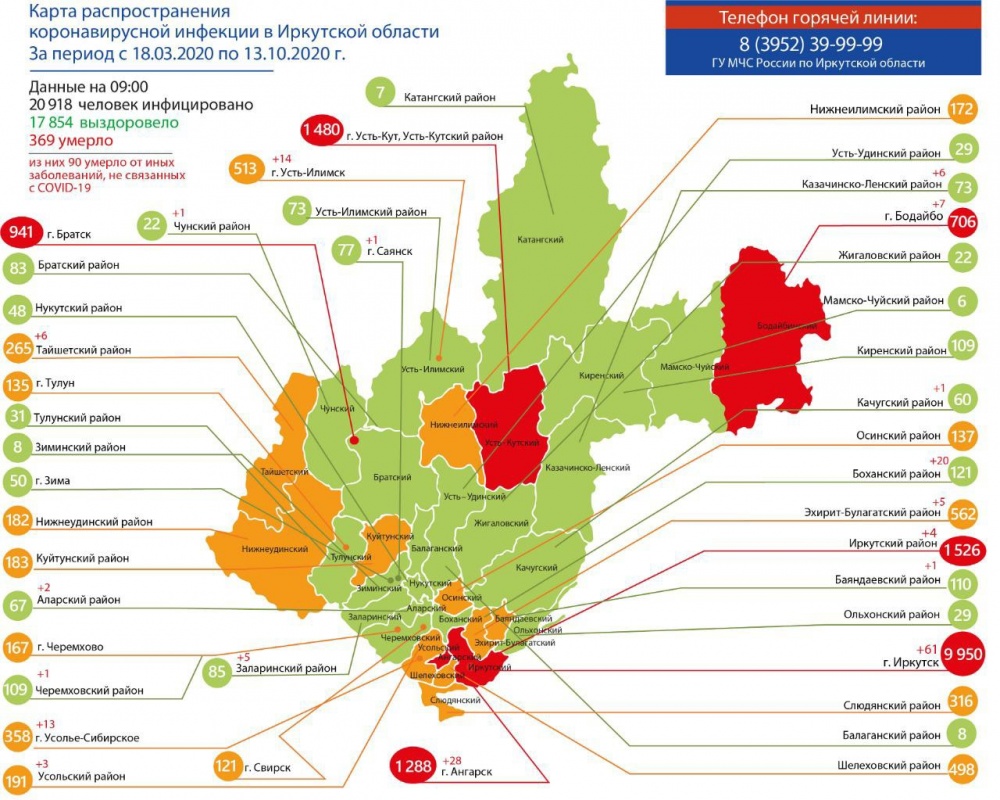 Оперативная информация по коронавирусу на 13.10.2020 :: Усть-Илимский район
