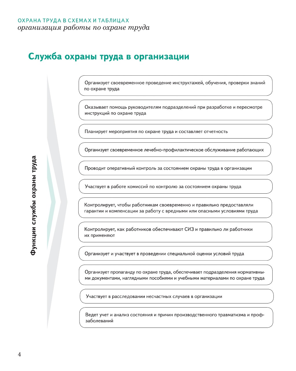 Проверка организаций по охране труда. Акт проверки состояния условий и охраны труда. Акт проверки состояния охраны труда. Образец акта о проверке состояния охраны труда в организации.