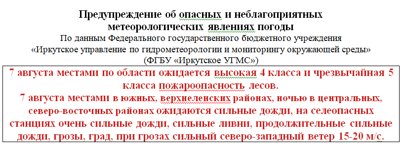предупреждение по погоде