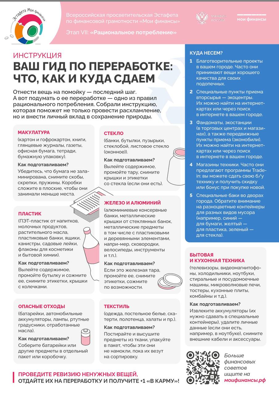 Инструкция. Ваш гид по переработке. Что как и куда сдаем