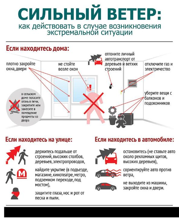 Меры безопасности при сильном ветре