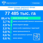 Из каких земель состоит Иркутская область