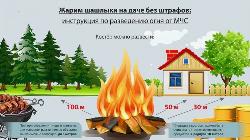 Меры пожарной безопасности при использовании мангала