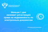 Меньше 1 дня занимает регистрация права на недвижимость по электронным документам 
