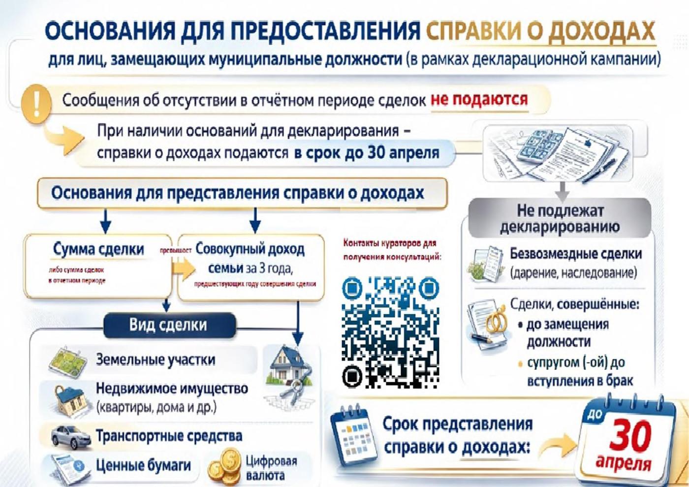 Об изменениях с 01.01.2026 в части представления сведений о доходах