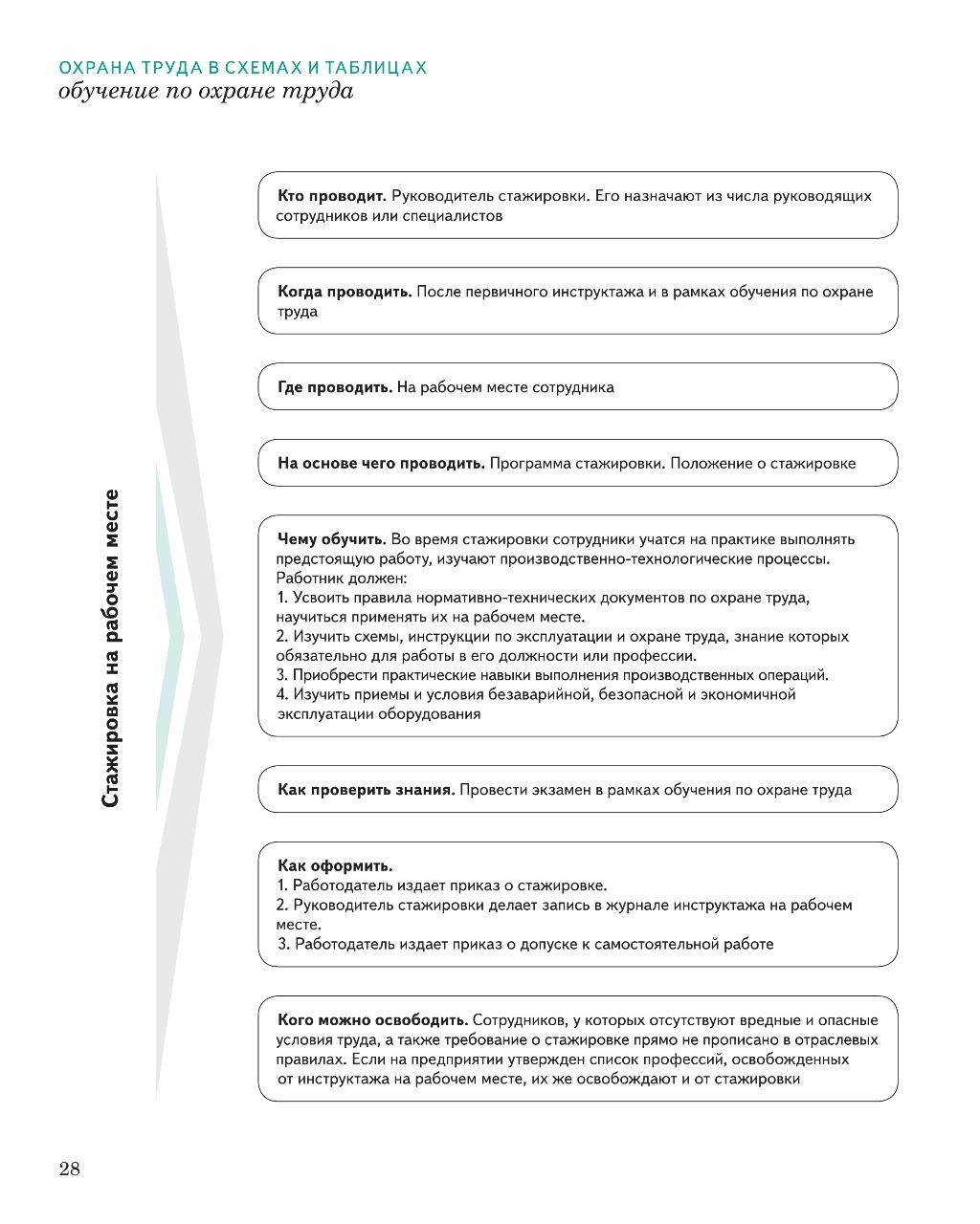 Верное понятие стажировка на рабочем месте