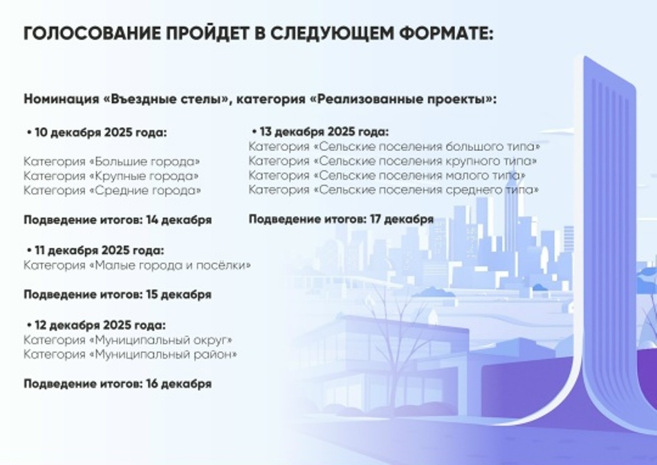 Приглашаем к голосованию за лучшую въездную стелу