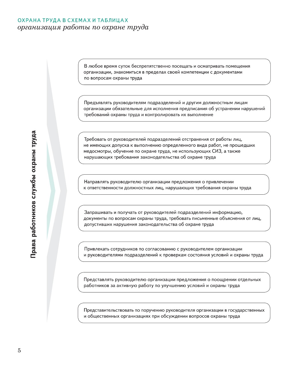 Курсовые работы по охране труда. Рефераты по обж для студентов. Рефераты по обж для студентов. Курсовые работы по охране труда. Курсовые работы по охране труда.