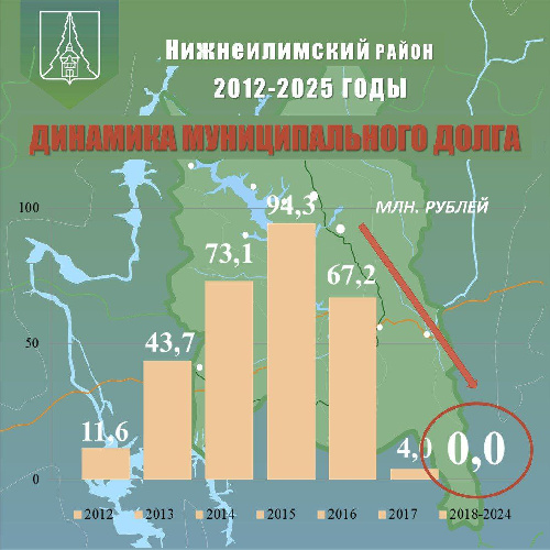 Путь к финансовой стабильности.