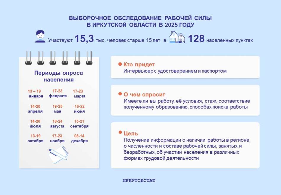 Работающий? Безработный? Самозанятый? 