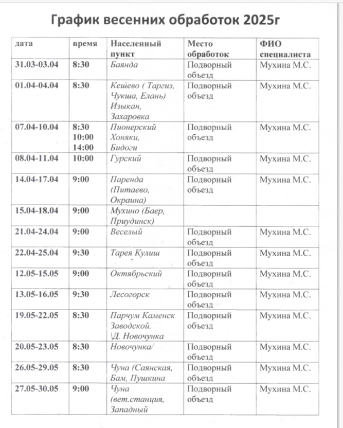 График весенних обработок 2025 году