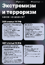 Экстремизм и терроризм