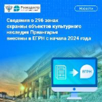 Сведения о 296 зонах охраны объектов культурного наследия Приангарья  внесены в ЕГРН с начала 2024 года