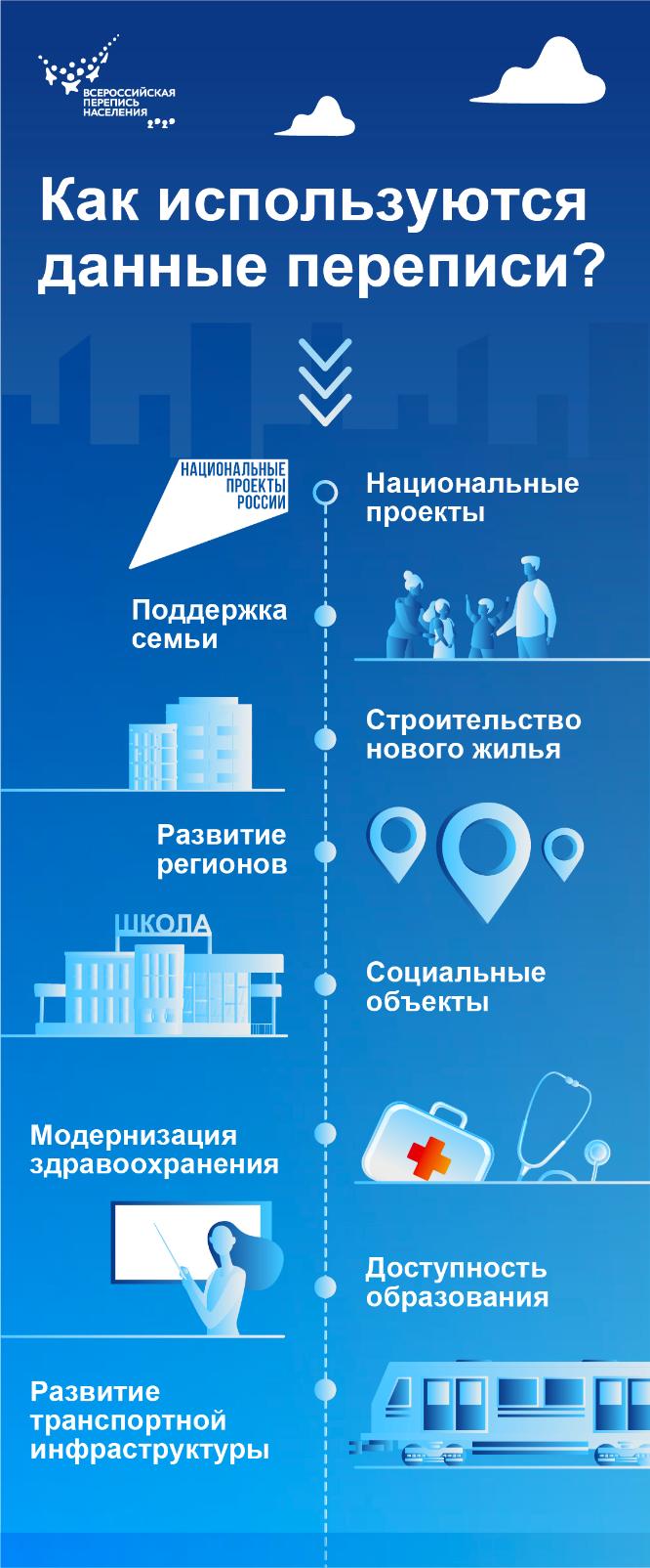Как используются данные переписи