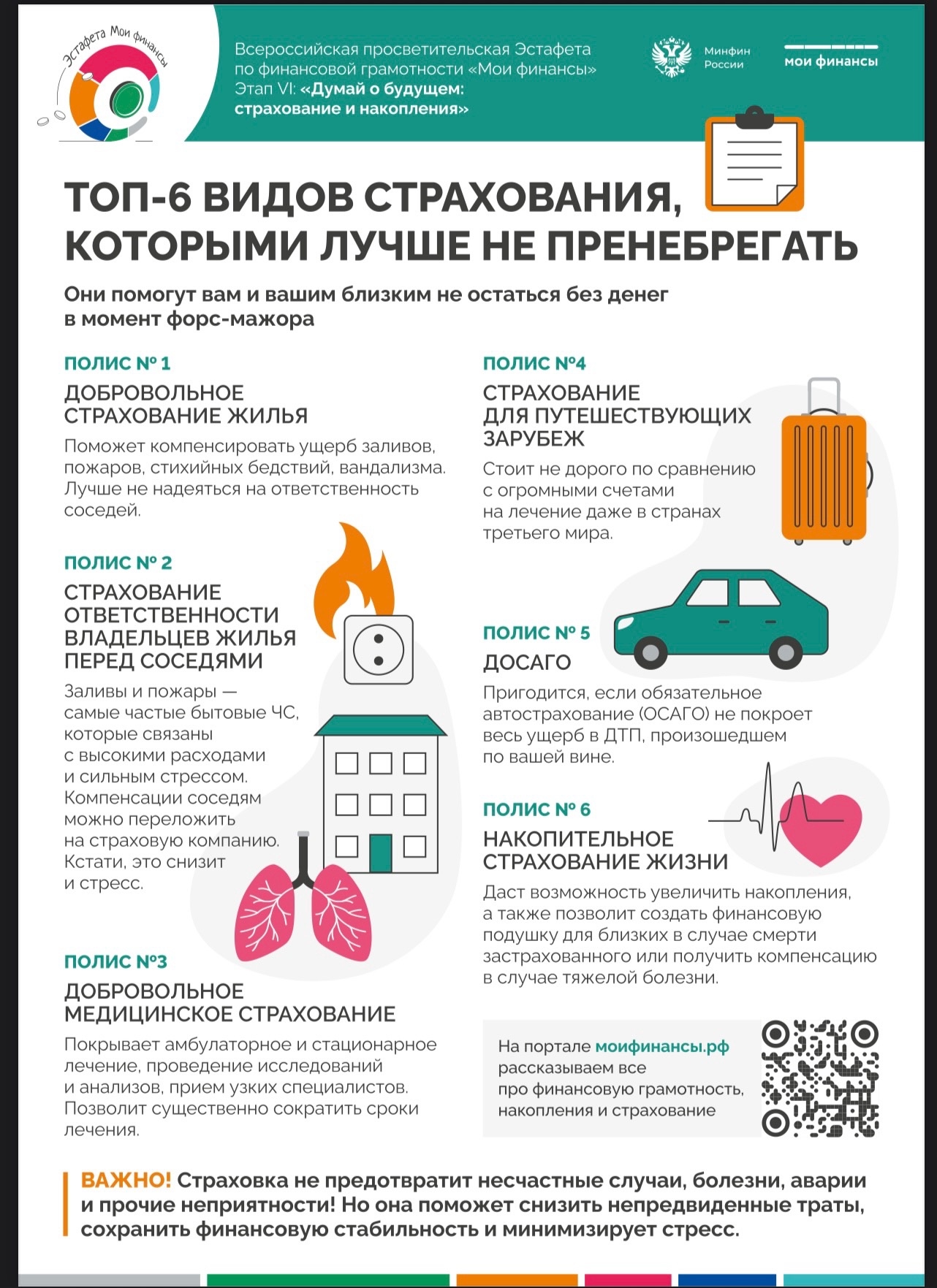 Виды страхования.