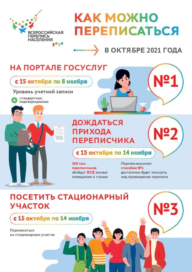 Как можно переписаться