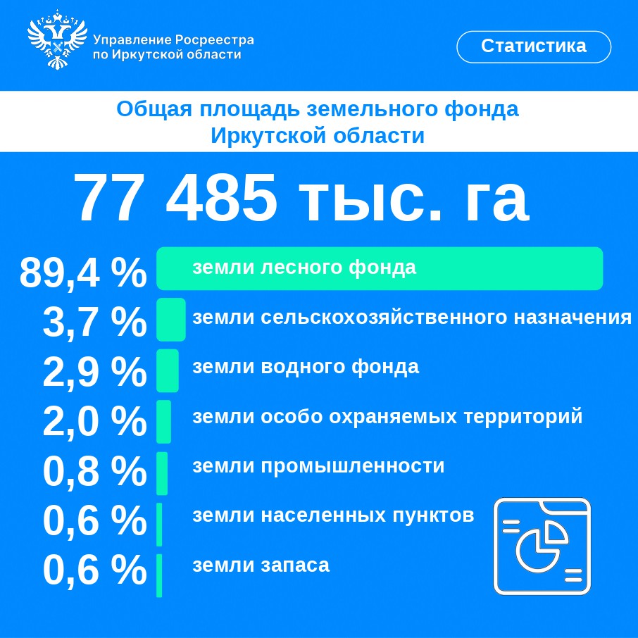 Из каких земель состоит Иркутская область
