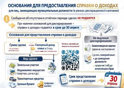 Об изменениях с 01.01.2026 в части представления сведений о доходах