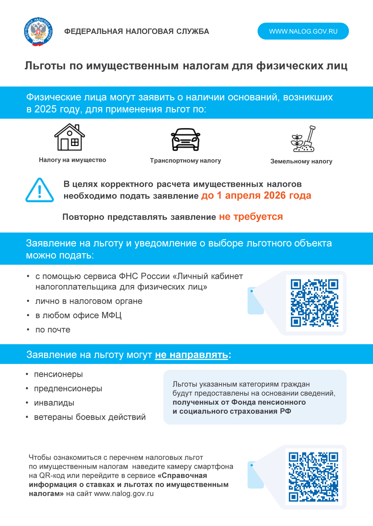 Льготы по имущественным налогам для физических лиц