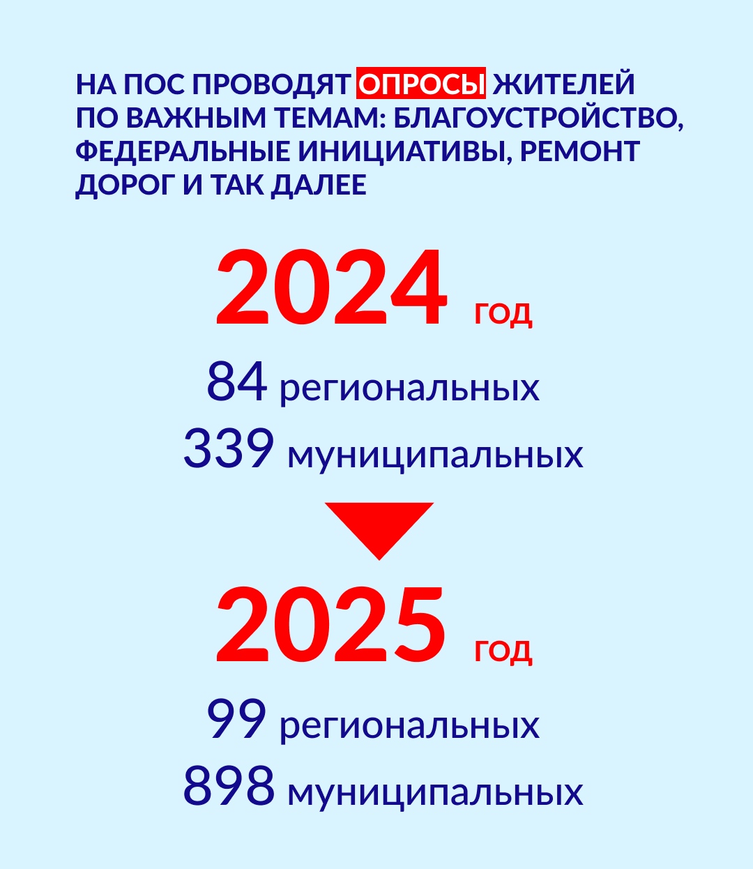 Платформа обратной связи – ваше мнение имеет значение!