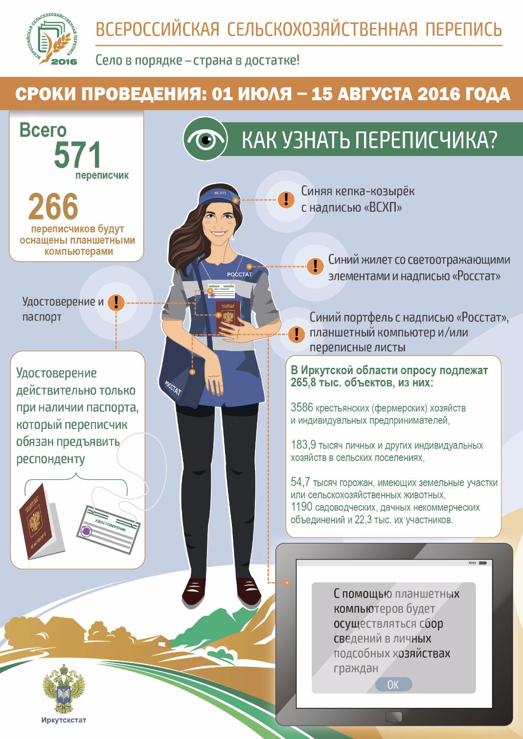 Всероссийская сельскохозяйственная перепись 