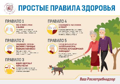 О правилах защиты от гриппа и ОРВИ