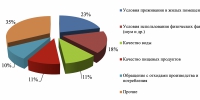 Анализ работы по рассмотрению обращений граждан  в Управлении Роспотребнадзора по Иркутской области 