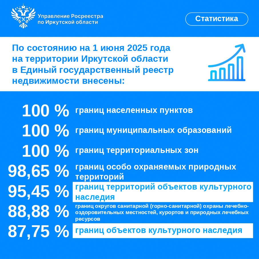 В Иркутской области реализуется комплексный план по наполнению ЕГРН актуальными данными В Иркутской области реализуется комплексный план по наполнению ЕГРН актуальными данными
