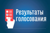 На выборах в округе при рекордной явке победил Игорь КОБЗЕВ