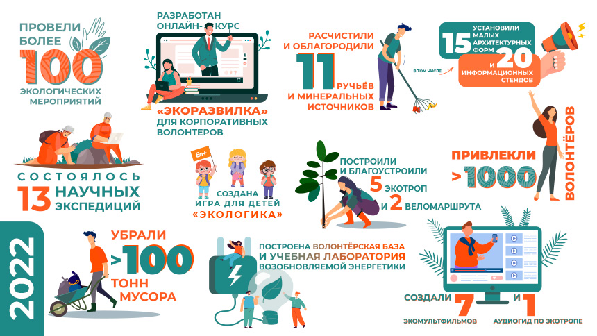 Российский холдинг «Эн+» объявил IV грантовый конкурс экологических проектов