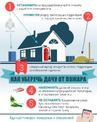 ПАМЯТКА по правилам пожарной безопасности на личных подворьях и садовых участках