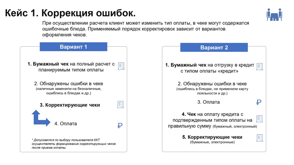 ККТ чеки_ Общ. питание_Рекомендации_page-0006.jpg