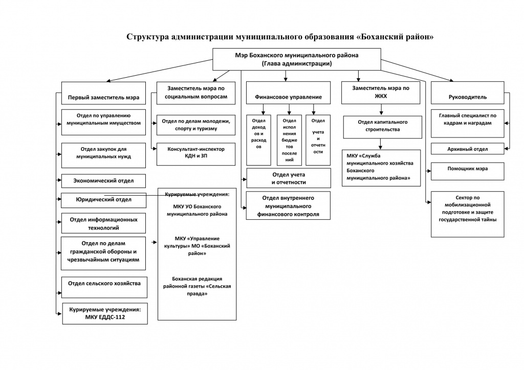 структура 2026 (1)-1.jpg