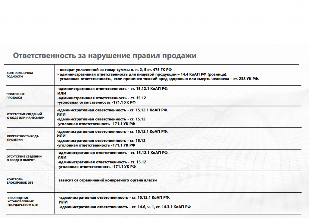 38-09-15∕78-2242-2025_25.08.2025_Информационное письмо ‟ЧЕСТНЫЙ ЗНАК - РАЗРЕШИТЕЛЬНЫЙ РЕЖИМ‟png_Page6.png