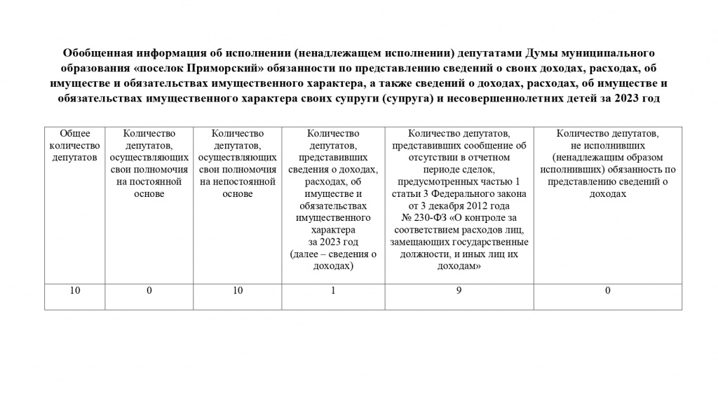 11. Осинский район_page-0013.jpg 11. Осинский район_page-0013.jpg