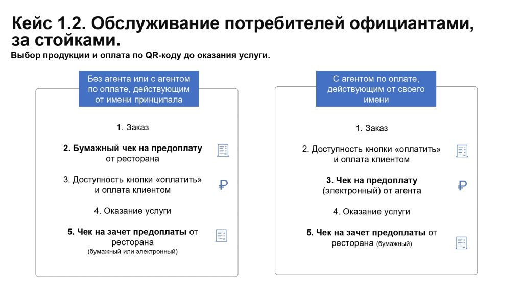 ККТ чеки_ Общ. питание_Рекомендации_page-0009.jpg