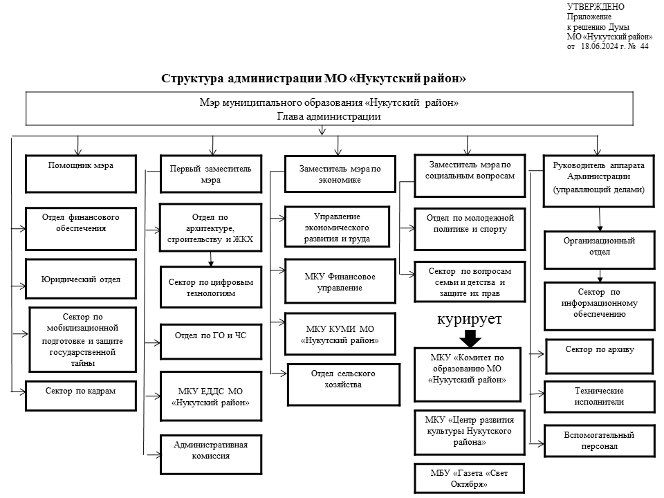Структура.png Структура.png