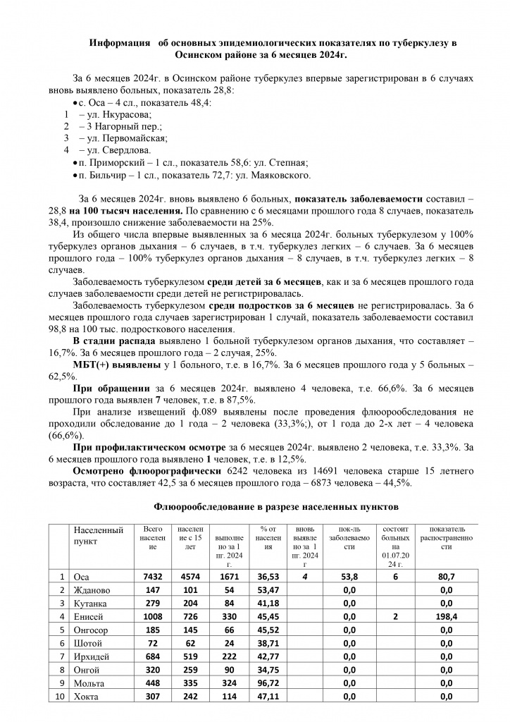 Справка 6 мес. 2024г. _page-0001.jpg