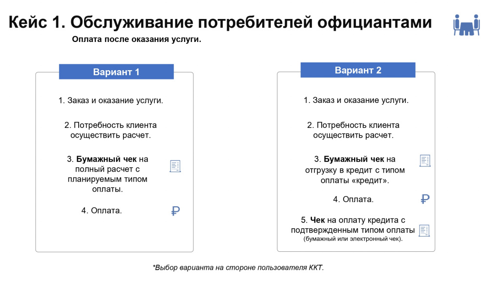 ККТ чеки_ Общ. питание_Рекомендации_page-0004.jpg