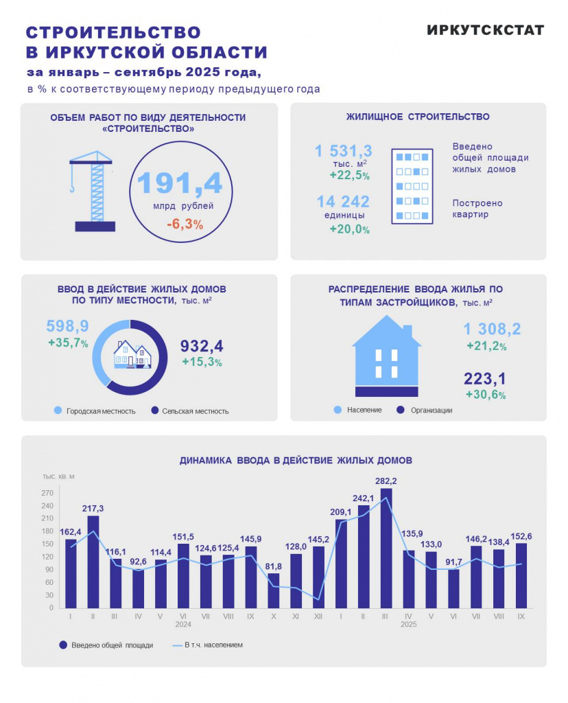 28.10_Строительство.jpg 28.10_Строительство.jpg