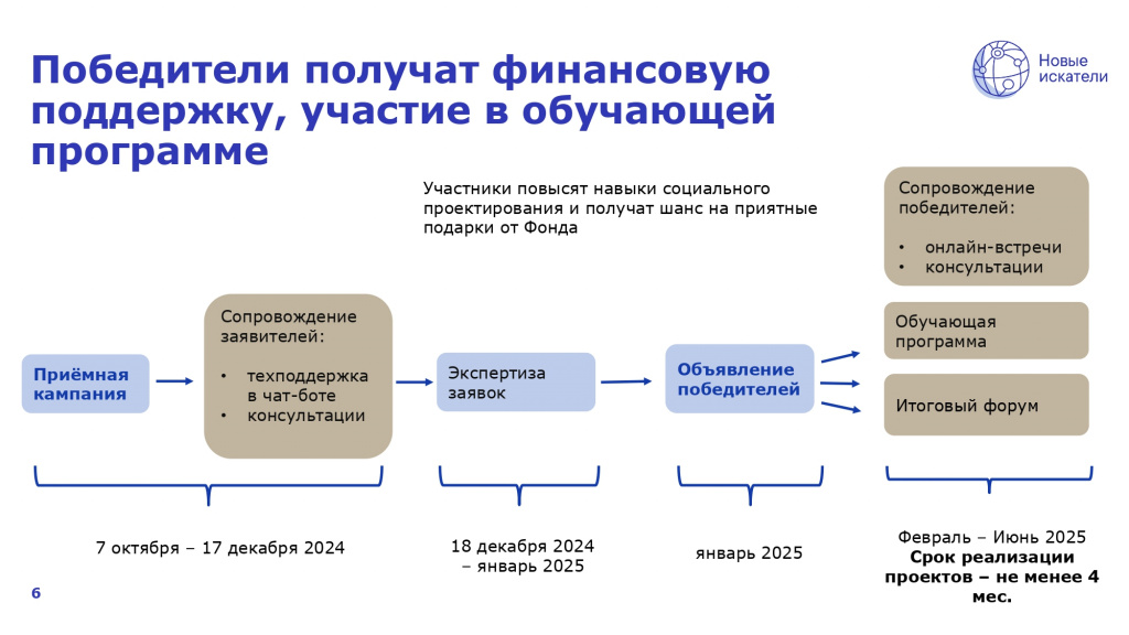 02-63-2995_24_15_11_2024_Презентация_Новые_искатели_page-0006.jpg 02-63-2995_24_15_11_2024_Презентация_Новые_искатели_page-0006.jpg