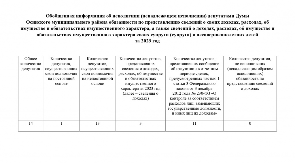 11. Осинский район_page-0001.jpg