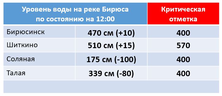Уровень 12-00.JPG