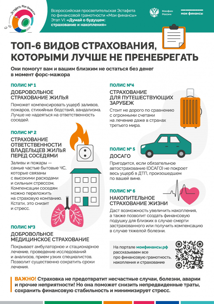 Плакат-_Топ-6-видов-страхования,-которыми-лучше-не-пренебрегать.jpg