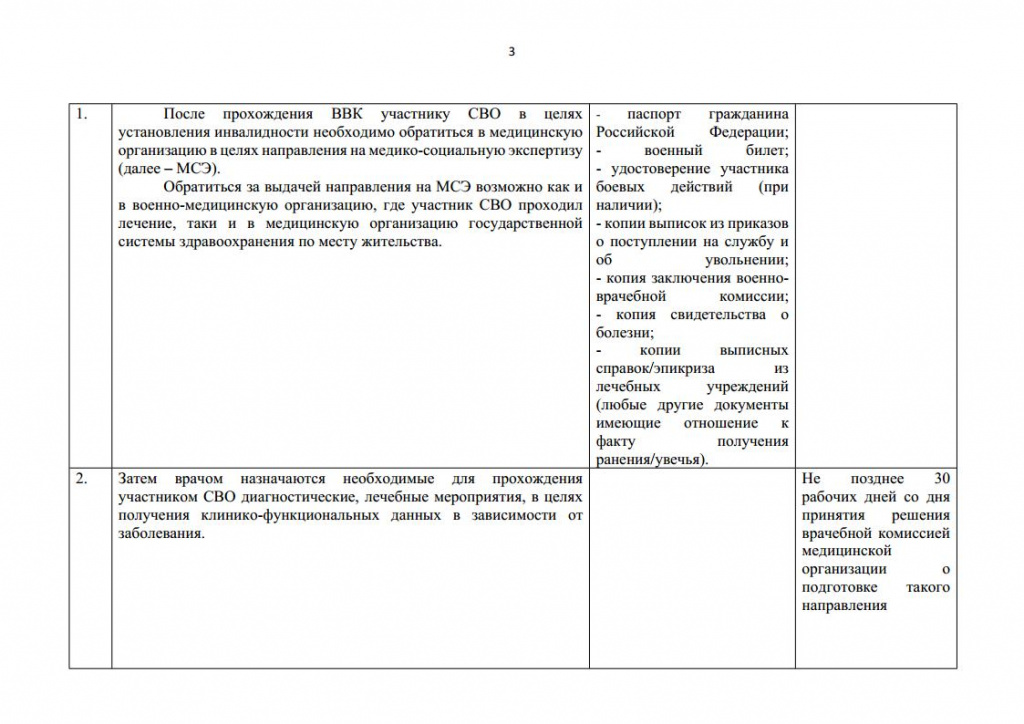 Алгоритм получ. заключения ВВКjpg_Page3.jpg