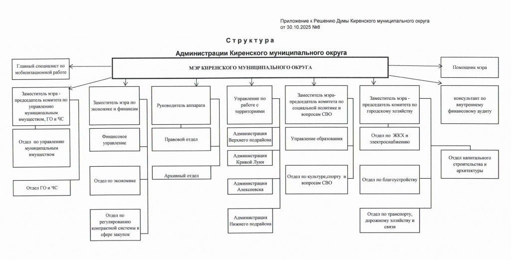 Reshenie-_8-ot-30.10.2025-Ob-utverzhdenii-struktury-administratsii - 0002.jpg
