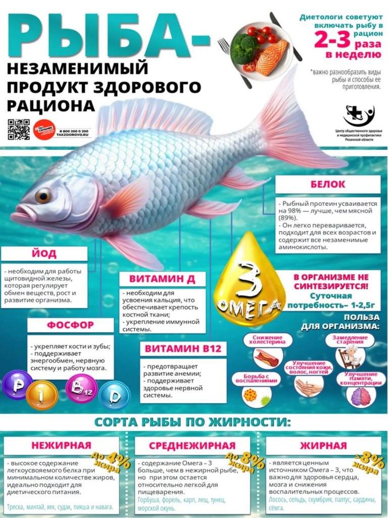 Информация о пользе рыбы.jpg