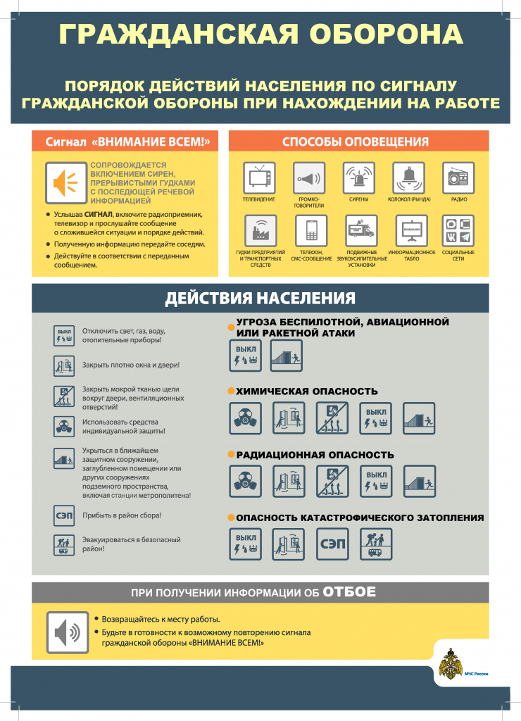Порядок действий по сигналу ГО_Работа.jpg
